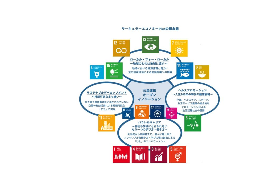 8/6 サーキュラーエコノミープラスフォーラム2021（おたがいハマセミナー）